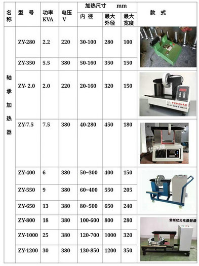 軸承感應(yīng)加熱器規(guī)格型號.jpg